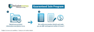 guaranteed-sales-program